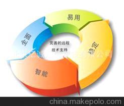 【內(nèi)容管理系統(tǒng)CMS(快速建站系統(tǒng))】價(jià)格,廠家,圖片,其他管理軟件,北京億誠知信科技有限公司