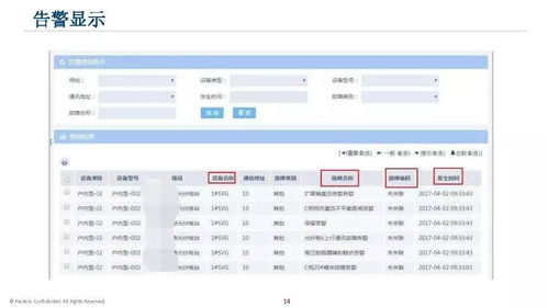 工業(yè)互聯(lián)網(wǎng)的價(jià)值和實(shí)踐 課件分享